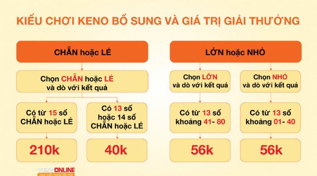 Thị trường bổ sung và tỷ lệ trả thưởng hấp dẫn 